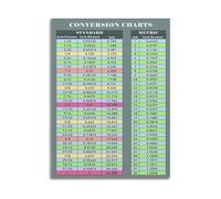 Math Poster: Fraction to Decimal Conversion Chart - Educational Wall Art Print for Learning and Home Decor(Unframed,08x12inch(20x30cm))