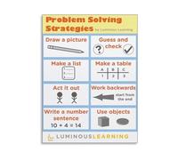 Math Strategies Poster Problem Solving Visual Methods for Elementary Classroom Canvas Wall Art Decor(Framed,12x18inch(30x45cm))