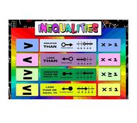 Mathematics Classroom Posters Set - Inequalities, Order of Operations & Essential Rules, Middle & High School Decor(Framed,08x12inch(20x30cm))