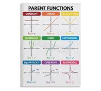 Mathematics Parent Functions Metal Sign Formula Wall Decor 8x12 Inch | Learning aid poster for math classroom homeschool and quiet study area