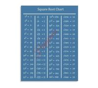 Mathematics Square Root Chart Educational Poster Math Classroom Wall Art for Students Teachers(Framed,12x18inch(30x45cm))