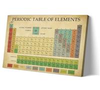 Matniger Póster de tabla periódica educativa para pared, póster de conocimiento, lienzo retro, impresiones enmarcadas, tabla periódica de elementos, decoración de pared para aula, 12 x 18 pulgadas