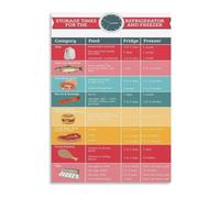 Maximize Food Freshness Refrigerator Freezer Storage Times Guide Poster Canvas Painting Kitchen(Unframed,16x24inch(40x60cm))