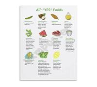 MCQWOMFQAK AIP Elimination Diet Food Guide Poster Autoimmune Protocol Allowed YES Foods List Canvas Art for Home Clinic Decor(Framed,08x12inch(20x30cm))