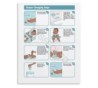 MCQWOMFQAK Care Guide Poster Safe Diaper Changes Healthy Diapering Procedure Canvas for Nursery Room and Parenting Class(Unframed,16x24inch(40x60cm))