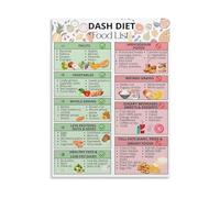 MCQWOMFQAK Dash Diet Food List and Chart Healthy Heart Educational Poster Canvas Print for Wall Decor Kitchen Bedroom(Unframed,08x12inch(20x30cm))