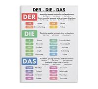 MCQWOMFQAK Grammar Chart Der Die Das Articles Educational Wall-Art Poster for Language Classroom Study Room Decor(Framed,12x18inch(30x45cm))