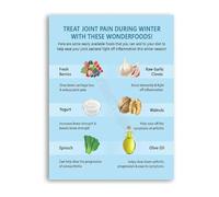 MCQWOMFQAK Healthy Joint Support Foods Poster Winter Wellness Guide Informational Wall Decor for Home(Unframed,16x24inch(40x60cm))