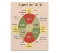 MCQWOMFQAK Holistic Health Wall-Art Ayurvedic Clock Daily Dosha Rhythm Poster Canvas Print for Home Spa Space(Framed,08x12inch(20x30cm))