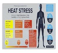 MCQWOMFQAK Occupational Guide Poster Protect Your Workers from Heat Stress Canvas for Employer Training and Work Site(Unframed,12x18inch(30x45cm))
