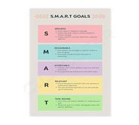 MCQWOMFQAK Success Planning Poster Smart Goals and Objective Setting Chart Canvas Wall-Art for Office and Classroom(Framed,16x24inch(40x60cm))