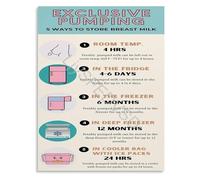 MCQWOMFQAK The Expressed Milk Storage Chart Lactation Educational Poster Wall-Art Canvas Essential for Parent Preparation(Unframed,12x18inch(30x45cm))