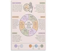 MCQWOMFQAK Vata Pitta Kapha Dosha Chart Ayurvedic Dinacharya Daily Routine Poster for Holistic Room Wall Decor(Unframed,16x24inch(40x60cm))