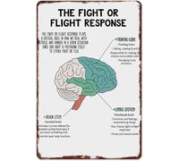 MCQWOMFQAK Vintage Mental Health Aluminum Sign with Fight or Flight Response Brain Function Wall-Art for Home Office Decor (8 X 12 in)