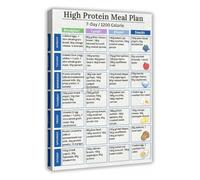 MDBJTCYZN 7 Day High Protein Meal Plan for Weight Loss Fitness and Diet Planner Poster for Home Gym Kitchen(Framed,16x24inch(40x60cm))
