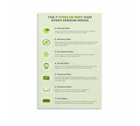 MDBJTCYZN 7 Types of Rest Office Decor Canvas Painting Mental Health Chart for Self Care Space Wall-Art(Framed,08x12inch(20x30cm))
