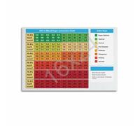 MDBJTCYZN A1C Blood Sugar Levels Guide Chart Poster Healthcare Wellness Wall-Art Print for Office Clinic Room Decor(Unframed,08x12inch(20x30cm))