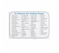 MDBJTCYZN Added Sugar Names and Alias Poster Educational Kitchen Guide Chart Canvas Wall-Art for Healthy Eating Home Decor(Unframed,16x24inch(40x60cm))