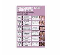 MDBJTCYZN Aesthetic Medicine Education Poster Fitzpatrick Skin Phototype Scale Chart for Dermatologist Office and Skincare School Wall-Art(Unframed,12x18inch(30x45cm))