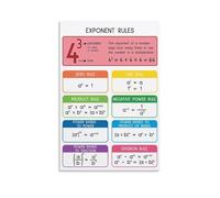 MDBJTCYZN Algebra Math Poster Exponent Rules and Laws of Exponents Educational Chart for Classroom Homeschool Study Room Reference Guide Wall-Art(Unframed,16x24inch(40x60cm))