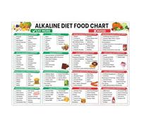 MDBJTCYZN Alkaline-Acid Food Chart - pH Balance Diet Reference Poster for Meal Planning, Healthy Kitchen, Gym or Nutritionist Office Wall Decor(Framed,12x18inch(30x45cm))