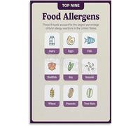 MDBJTCYZN Allergy Aware Kitchen Poster Common Food Allergens Chart Canvas Print for Restaurant Home Chef Decor Training Visual Aid(Unframed,08x12inch(20x30cm))