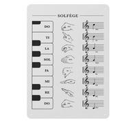 MDBJTCYZN Alternative Tuning Guitar Fretboard Note Chart Metal Tin Sign Featuring C for Lesson and Music Class Decor 8 X 12 inch