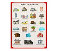 MDBJTCYZN American House Architecture Blueprint Style Educational Poster Canvas Wall-Art for Study Room Office(Framed,12x18inch(30x45cm))