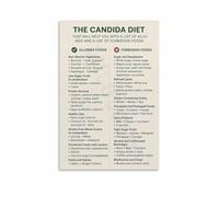 MDBJTCYZN Anti Inflammatory Foods Chart List Guide Poster Wellness Kitchen Wall-Art for Home Living Room Bedroom Decor(Unframed,12x18inch(30x45cm))