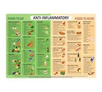 MDBJTCYZN Anti Inflammatory Foods Chart Poster Healthy Eating Guide Food List to Reduce Inflammation for Kitchen Home Decor Wellness Wall-Art(Framed,12x18inch(30x45cm))
