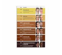 MDBJTCYZN Artistic Skin Color Wheel Poster, Anatomy Themed Wall Decor, Unframed Print for Office, Bedroom, Living Room(Unframed,12x18inch(30x45cm))