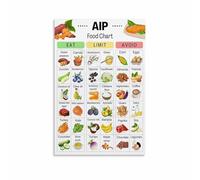 MDBJTCYZN Autoimmune Paleo (AIP) Diet Food Guide Poster, Canvas Wall-Art Print for Kitchen, Dining Room, Healthy Lifestyle, Clinic Decor(Framed,08x12inch(20x30cm))