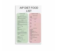 MDBJTCYZN Autoimmune Protocol AIP Food List Poster, Canvas Wall-Art Print for Elimination Diet, Kitchen, Dining Room, Home Office Decor(Unframed,16x24inch(40x60cm))