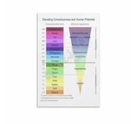 MDBJTCYZN Awareness Spectrum Poster Emotional Intelligence Chart Therapist Office Wall-Art Educational Decor for Psychology Practice Home Bedroom Living Room(Framed,16x24inch(40x60cm))