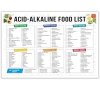 MDBJTCYZN Balanced Diet Food Chart Understanding and Alkaline Foods Healthy Eating Poster Educational Kitchen Wall-Art(Unframed,16x24inch(40x60cm))