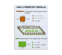 MDBJTCYZN Basic Geometry Formulas Poster Area Perimeter Guide Educational Canvas Wall-Art for Study Room Home Office(Unframed,12x18inch(30x45cm))