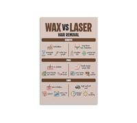MDBJTCYZN Beauty Industry Facts And Myths Poster Hair Removal Methods Educational Chart Canvas Wall-Art for Salon Spa Office Decor(Framed,08x12inch(20x30cm))