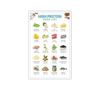 MDBJTCYZN Beginner Fitness Food Chart Metal Sign High Protein Foods Vintage Tin Sign for Kitchen Decor Home Gym Wall-Art Workout Inspiration (8 X 12 inch)