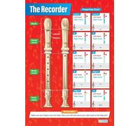 MDBJTCYZN Beginner Recorder Poster - Color-Coded Fingering Guide and Music Theory Reference, Easy-to-Read Wall Art for Student Practice Room or Music Studio(Unframed,08x12inch(20x30cm))