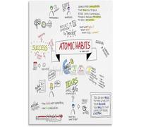 MDBJTCYZN Behavioral Psychology Poster The Laws of Habit Formation Chart Educational Motivational Wall-Art for Study Room(Unframed,12x18inch(30x45cm))