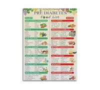 MDBJTCYZN Blood Sugar Friendly Foods List Prediabetes Grocery Shopping Guide Healthy Eating Chart Poster Kitchen Wall-Art(Unframed,16x24inch(40x60cm))