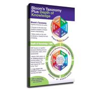 MDBJTCYZN Bloom's and Webb's DOK Classroom Poster Set Educational Wall-Art for Elementary School and Middle Teachers(Framed,08x12inch(20x30cm))