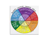 MDBJTCYZN Bloom's Taxonomy Classroom Poster, Educational Verbs & Writing Prompts Canvas Wall-Art, Teacher Resource for School, Study Room(Unframed,08x12inch(20x30cm))