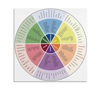 MDBJTCYZN Bloom's Taxonomy Poster Wheel for Critical Thinking, Question Prompts for Higher Order Thinking Skills Classroom Teacher Resources(Unframed,20x20inch(50x50cm))