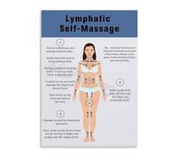 MDBJTCYZN Body Wellness Reference Metal Sign Lymphatic System Anatomy Chart Informative Guide for Home and Office Decor (8 X 12 in)