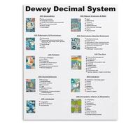 MDBJTCYZN Book Organization Poster Dewey Decimal System Guide Canvas Wall-Art Print for Home Library Office Wall Decor(Unframed,12x18inch(30x45cm))