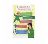 MDBJTCYZN Breastfeeding Benefits for Health Guide Poster Mom Information Wall-Art for Home Decor(Framed,08x12inch(20x30cm))