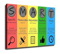 MDBJTCYZN Business Training Poster SMART Goals Chart for Strategic Planning Success Office Home Study(Framed,16x24inch(40x60cm))