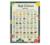 MDBJTCYZN Calcium Rich Foods Poster - A Guide to Natural Sources, Educational Kitchen Wall Decor Canvas Print for Healthy Family Home(Framed,16x24inch(40x60cm))