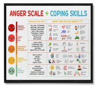 MDBJTCYZN Calming Corner Wall-Art Feelings Emotions Chart Anger Scale and Coping Skills for Office(Framed,12x18inch(30x45cm))